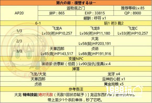 《FateGo》监狱塔敌方配置表，通关图表一览[多图]