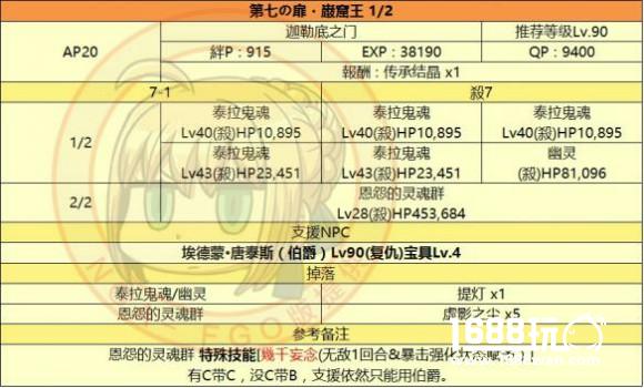 《FateGo》监狱塔敌方配置表，通关图表一览[多图]