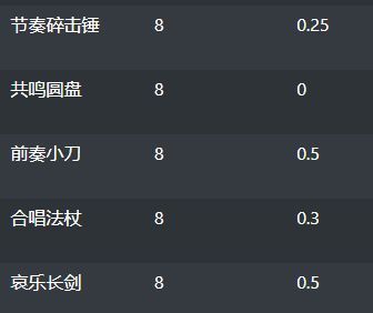 魔兽世界9.25密文武器怎么获得？9.25密文武器获取攻略[多图]