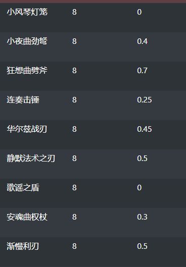 魔兽世界9.25密文武器怎么获得？9.25密文武器获取攻略[多图]