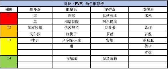 黑潮之上角色强度排行榜 新手开局角色选择推荐[多图]