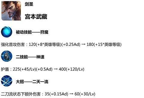王者荣耀体验服1月9日调整了哪些英雄 甄姬宫本等英雄改动一览[视频][多图]
