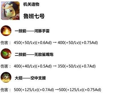 王者荣耀体验服1月9日调整了哪些英雄 甄姬宫本等英雄改动一览[视频][多图]