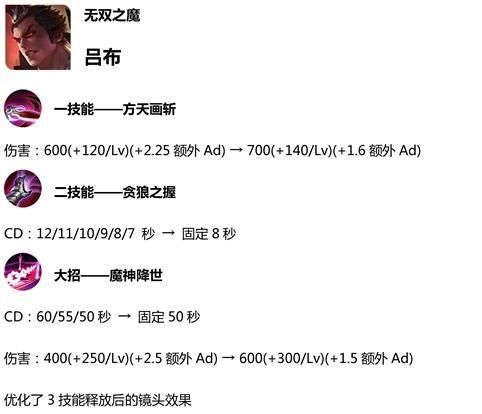 王者荣耀体验服1月9日调整了哪些英雄 甄姬宫本等英雄改动一览[视频][多图]