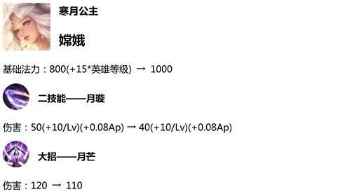 王者荣耀体验服1月9日调整了哪些英雄 甄姬宫本等英雄改动一览[视频][多图]