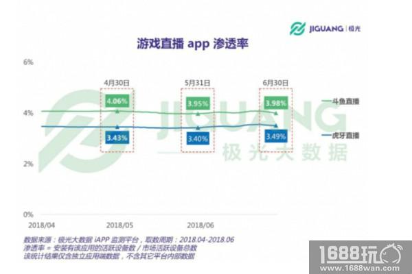 YJJ人气爆棚的背后，是斗鱼行业全方位的领跑优势[多图]