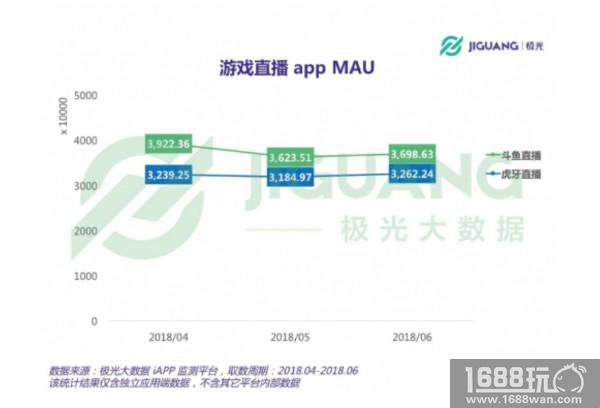 YJJ人气爆棚的背后，是斗鱼行业全方位的领跑优势[多图]