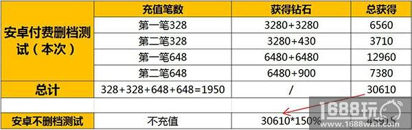 暴龙来袭警报 《我的恐龙》安卓付费删档测试开启[多图]