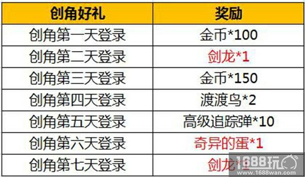 暴龙来袭警报 《我的恐龙》安卓付费删档测试开启[多图]