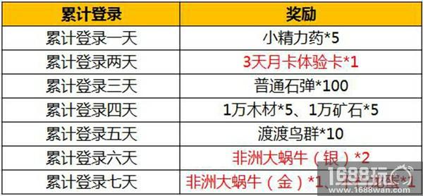 暴龙来袭警报 《我的恐龙》安卓付费删档测试开启[多图]