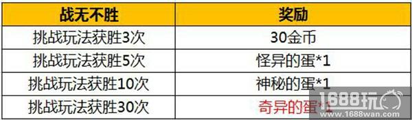 暴龙来袭警报 《我的恐龙》安卓付费删档测试开启[多图]