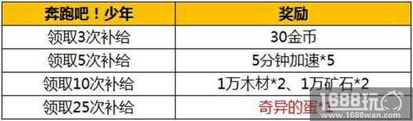 暴龙来袭警报 《我的恐龙》安卓付费删档测试开启[多图]