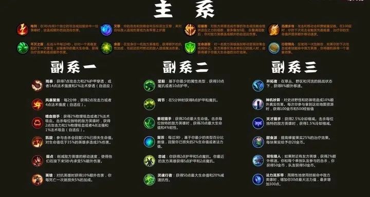 英雄联盟LOL手游翻译中文版本  LOL手游设置界面中文翻译分享[多图]