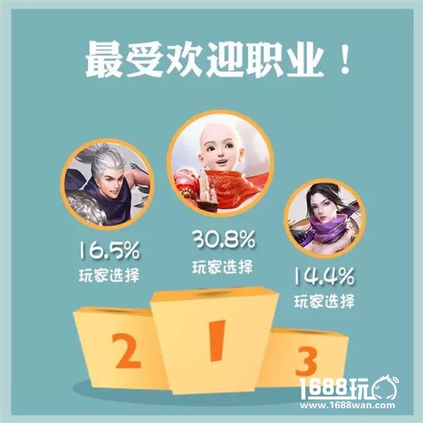 带你盘点《镇魔曲》手游中的人气角色[多图]