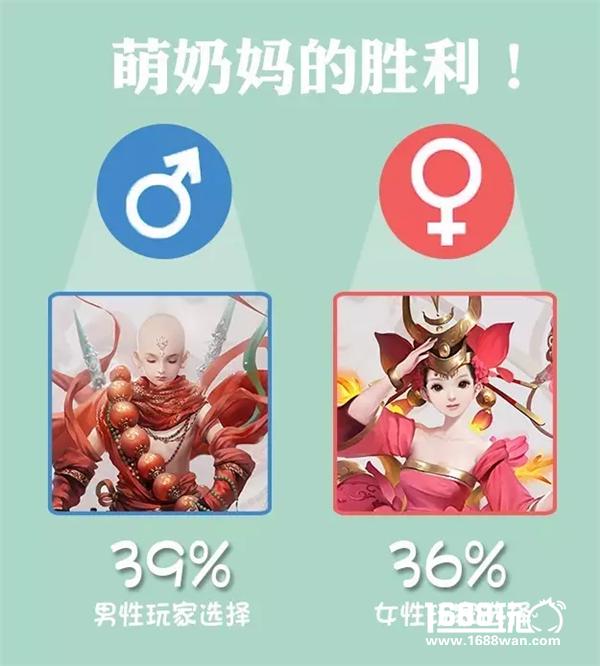 带你盘点《镇魔曲》手游中的人气角色[多图]