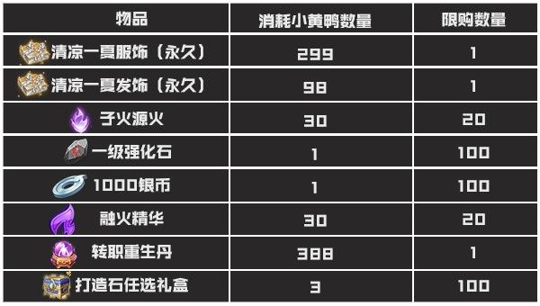 斗破苍穹手游绝版坐骑空谷飞花怎么获得 累计签到领夏日武器[多图]