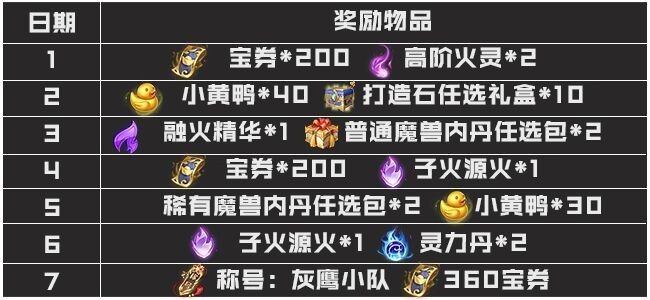斗破苍穹手游绝版坐骑空谷飞花怎么获得 累计签到领夏日武器[多图]