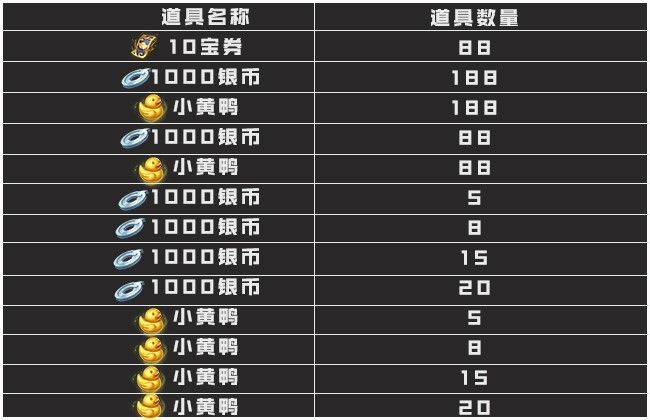 斗破苍穹手游绝版坐骑空谷飞花怎么获得 累计签到领夏日武器[多图]