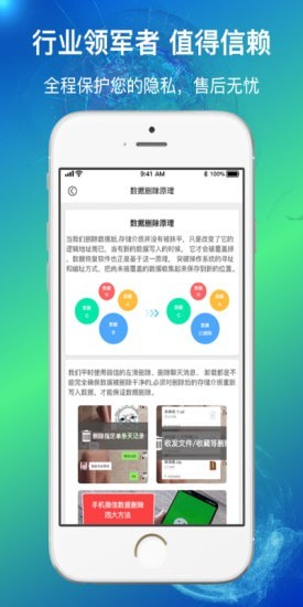 量子数据恢复