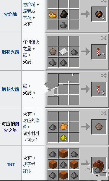 我的世界刷火药攻略 快速刷大量火药方法[图]