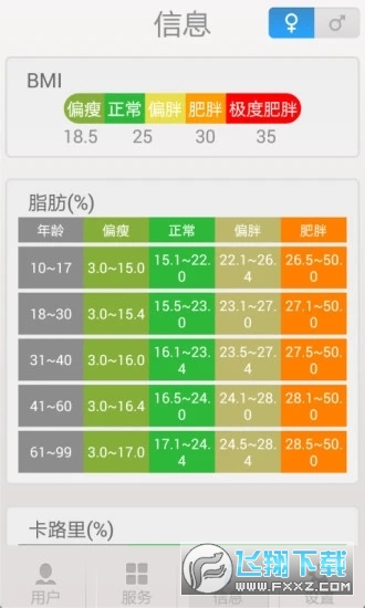 称称-健康数据记录监测