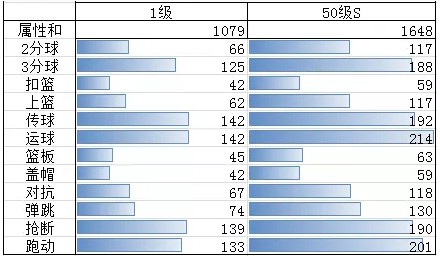 街篮手游熙贞暗获得攻略 熙贞暗怎么获取[多图]
