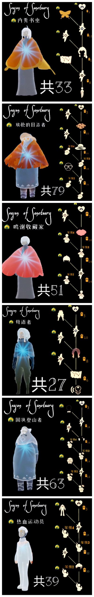 光遇圣岛季兑换表一览 新季节毕业物品展示[多图]