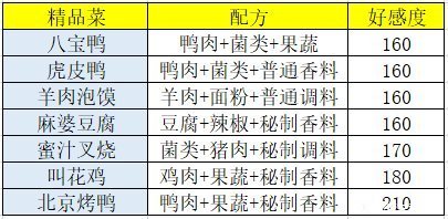 盛世芳华菜谱攻略：游戏菜谱最新红烧狮子头/清蒸武昌鱼[多图]