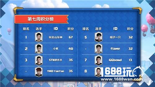 皇室战争CLO S2第八周比赛周末开幕[多图]