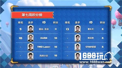 皇室战争CLO S2第八周比赛周末开幕[多图]