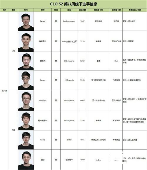 皇室战争CLO S2第八周比赛周末开幕[多图]