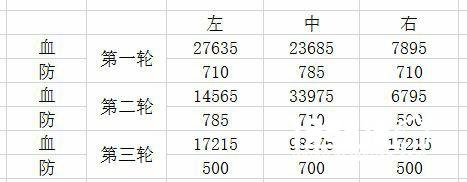 阴阳师魂十全自动攻略 食发鬼茨木快速过关[多图]