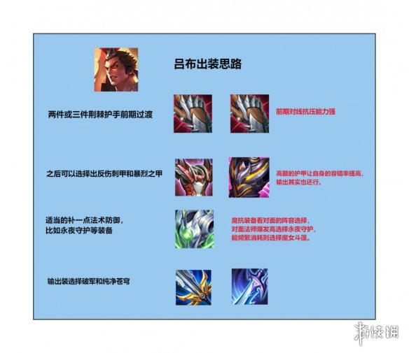 《王者荣耀》吕布怎么出装 S28吕布出装推荐