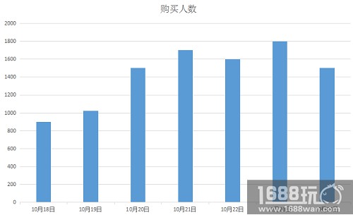 《巨龙之战》英雄装备令游戏战局出现极大变数[多图]