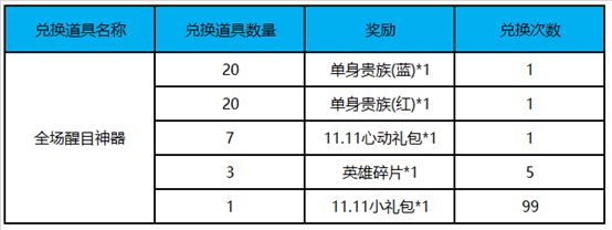 王者荣耀2018双十一超炫四件套怎么得？全场醒目神器怎么获得？[多图]
