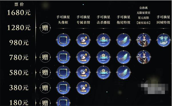 王者荣耀摘星辰音乐剧门票在哪买？摘星辰音乐剧门票购买攻略介绍[多图]