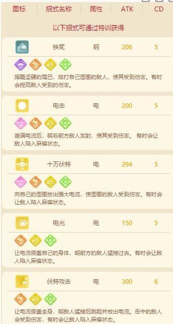 宝可梦大探险皮卡丘怎么进化？皮卡丘进化成雷丘攻略[多图]