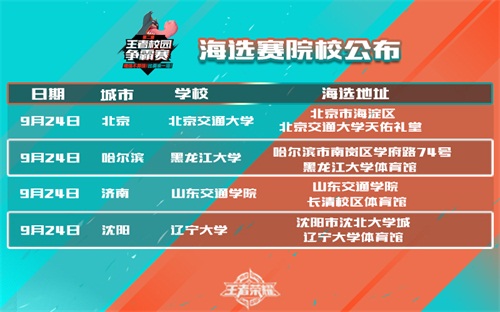 《王者荣耀》第二届校园王者争霸赛学校确定[多图]