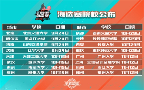 《王者荣耀》第二届校园王者争霸赛学校确定[多图]