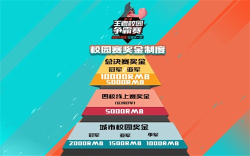 《王者荣耀》第二届校园王者争霸赛学校确定[多图]