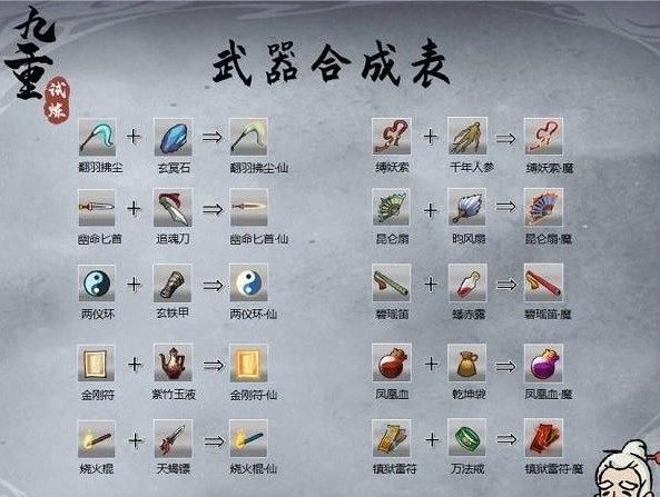 九重试炼极品魔器合成大全 极品魔器合成图鉴一览[多图]