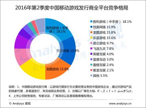 中重度游戏发行商飞流九天荣获游戏领域“易观之星”[多图]