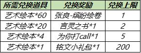 王者荣耀艺术绘本怎么获得？艺术绘本快速收集攻略[多图]