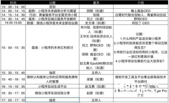 微信创业2.0时代，如何把握小程序这一波入场红利[多图]