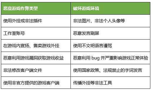 一起来捉妖哪些游戏行为会被封号 玩家游戏封号范围[多图]