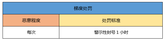 一起来捉妖哪些游戏行为会被封号 玩家游戏封号范围[多图]