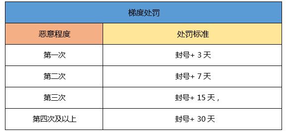一起来捉妖哪些游戏行为会被封号 玩家游戏封号范围[多图]