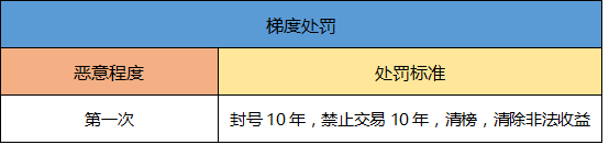 一起来捉妖哪些游戏行为会被封号 玩家游戏封号范围[多图]