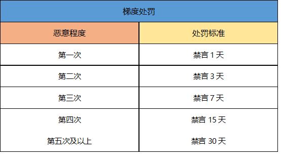 一起来捉妖哪些游戏行为会被封号 玩家游戏封号范围[多图]