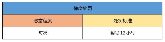 一起来捉妖哪些游戏行为会被封号 玩家游戏封号范围[多图]